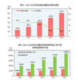解讀2018年國民經(jīng)濟(jì)和社會發(fā)展統(tǒng)計(jì)公報(bào) 國內(nèi)貿(mào)易平穩(wěn)發(fā)展新態(tài)勢