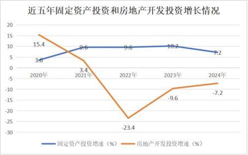 宿州市埇橋區(qū)2024年國民經(jīng)濟(jì)和社會發(fā)展統(tǒng)計(jì)公報(bào) 計(jì)算機(jī)軟硬件技術(shù)研發(fā)